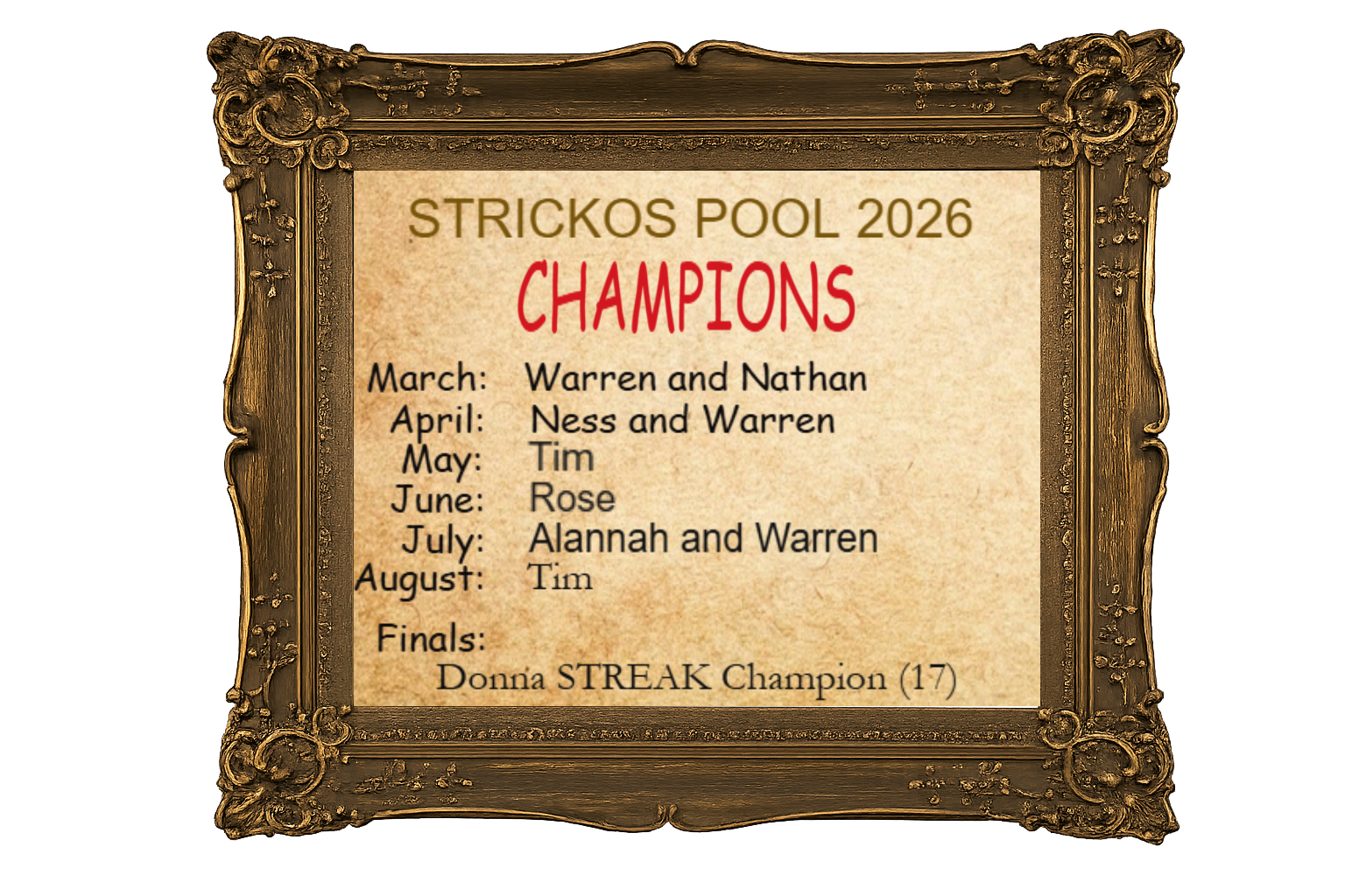 Champions Honour Roll